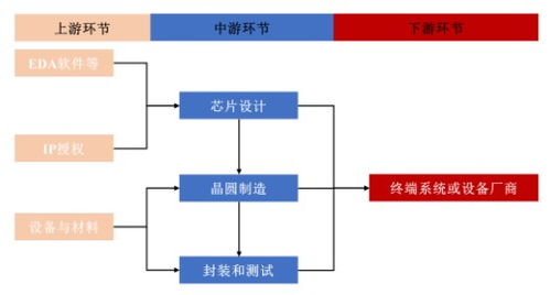 賽道漸趨擁擠，大客戶依賴的創耀科技能否突圍？