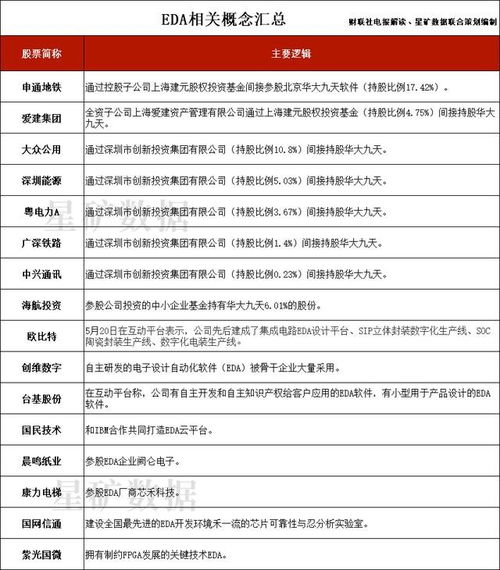 集成電路設計產業再迎政策東風，A股相關上市公司全名單梳理
